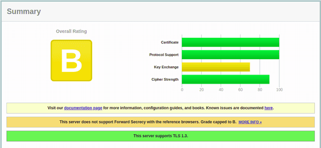 SSL labs initial