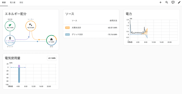PostgreSQL 移行後に再表示できたものの数値が不自然な Energy Dashboard