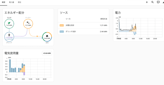 主要な統計を補正し発電・買電・売電がほぼ正常になった Energy Dashboard