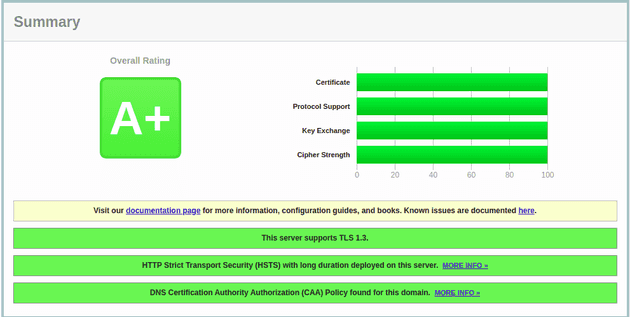 SSL labs A+